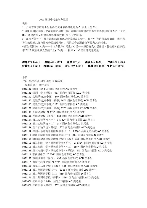 2010深圳中考录取分数线