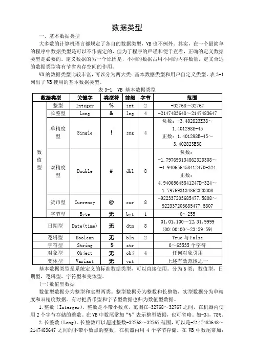 VB_数据类型