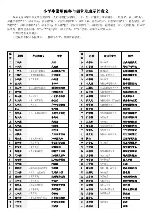 小学二年级常用偏旁与部首(带含义)