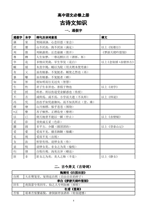高中语文部编版必修上册古诗文知识整理(通假字+古今异义词)