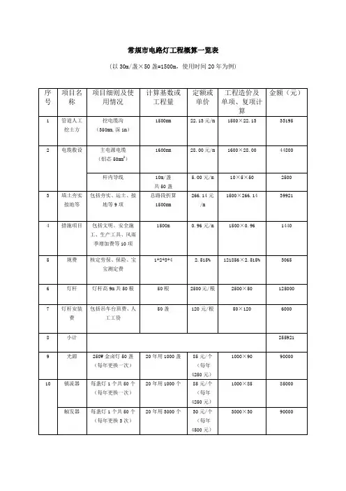 常规市电路灯工程概算一览表