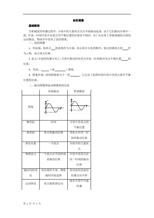 波的图像