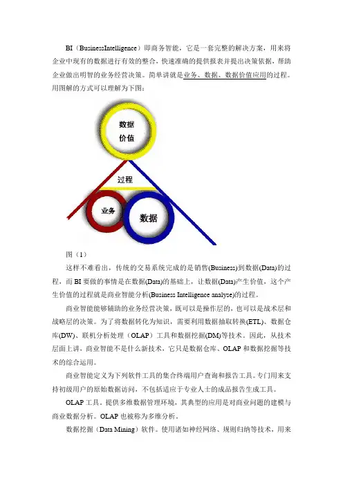 来自BI的介绍