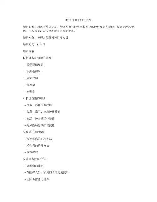 护理培训计划工作表