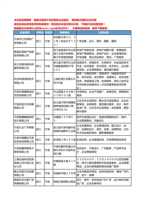 新版浙江省宁波企业策划工商企业公司商家名录名单联系方式大全1061家