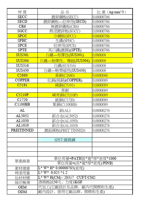 五金材质密度重量计算表