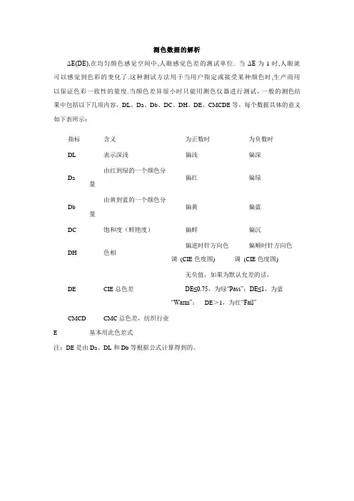 测色数据解析