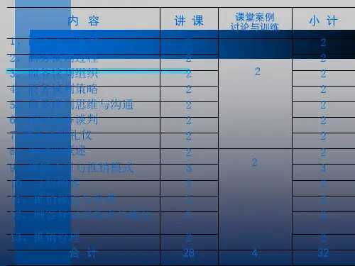 第1讲谈判概论