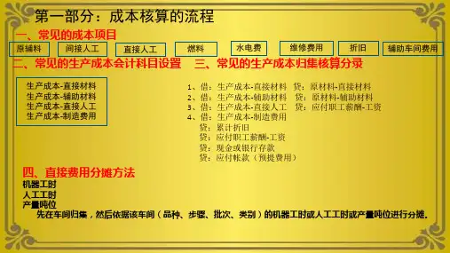 工业企业成本核算方法