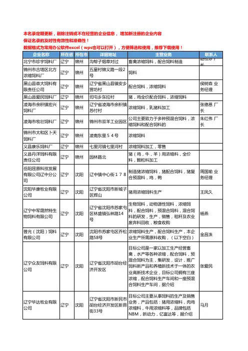 2020新版辽宁省浓缩饲料工商企业公司名录名单黄页大全47家