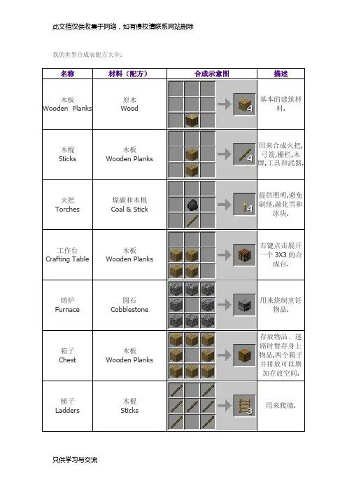 我的世界合成表配方大全word版本