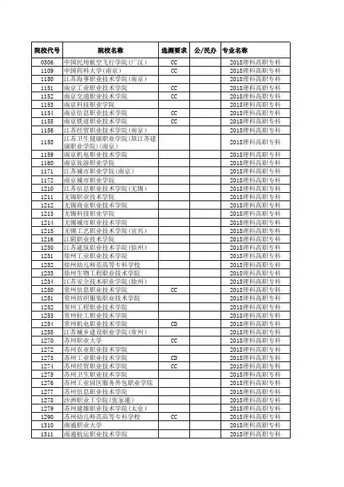 2018—2019江苏高考招生计划与录取分数(理科高职专科院校)(院校)
