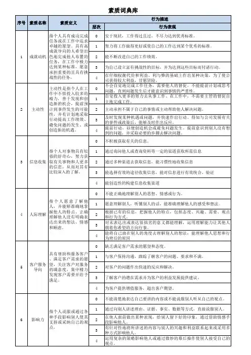 胜任力素质词典库