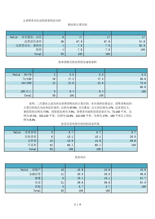 消费者对住房的需求状况分析