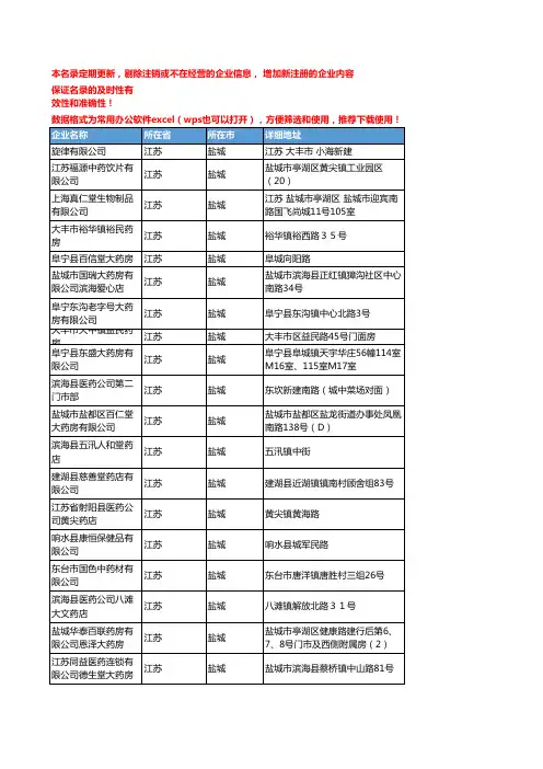 2020新版江苏盐城中药饮片企业公司名录名单黄页联系方式大全167家