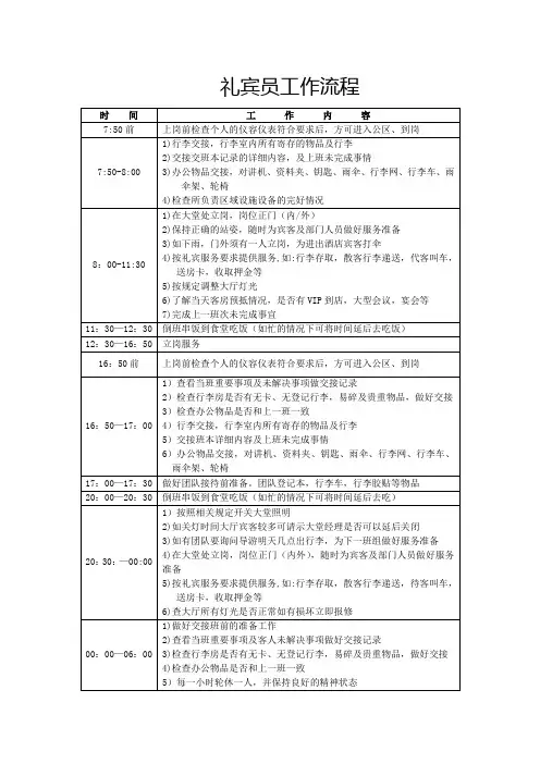 礼宾员工作流程