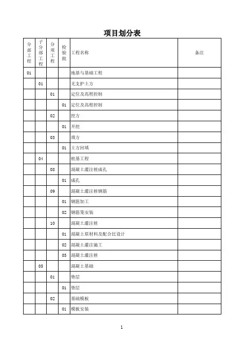 房建工程项目划分表