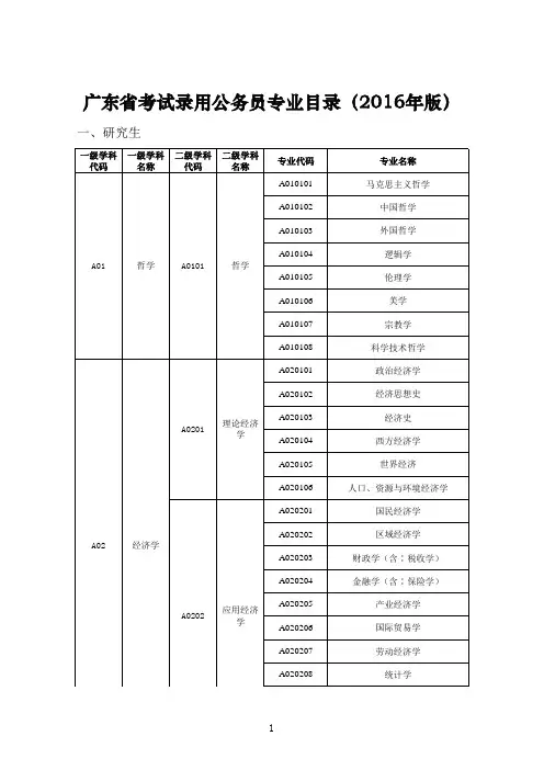 广东公务员专业目录(2016)
