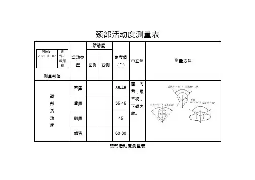 关节活动度测量表之欧阳德创编