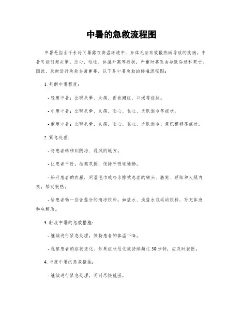 中暑的急救流程图
