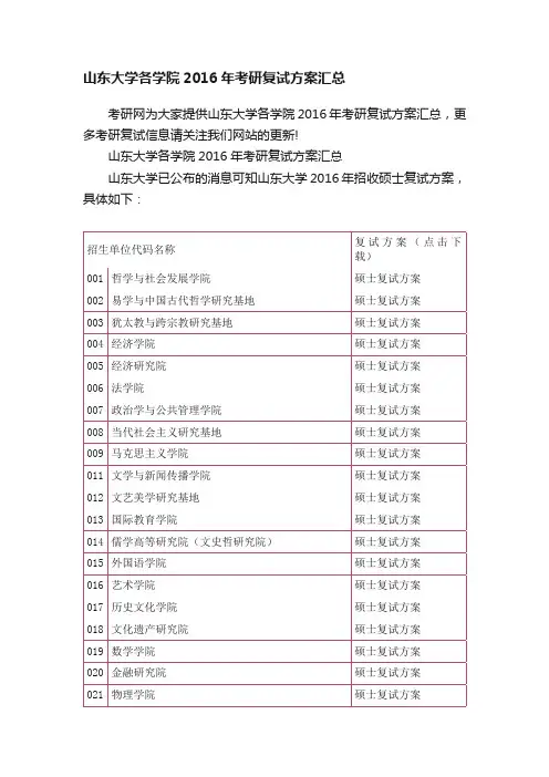 山东大学各学院2016年考研复试方案汇总