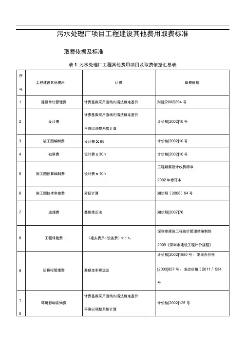 污水处理厂工程其他费用取费标准、计算规则(2)