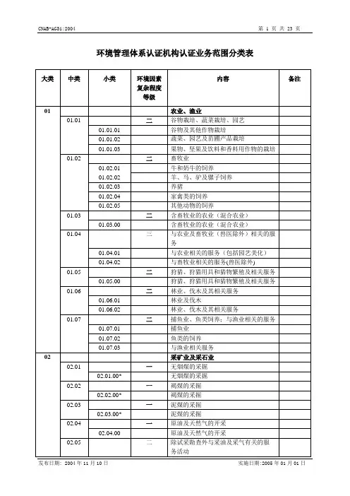 环境管理体系业务范围分类