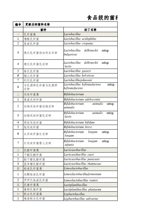 食品级的菌种清单