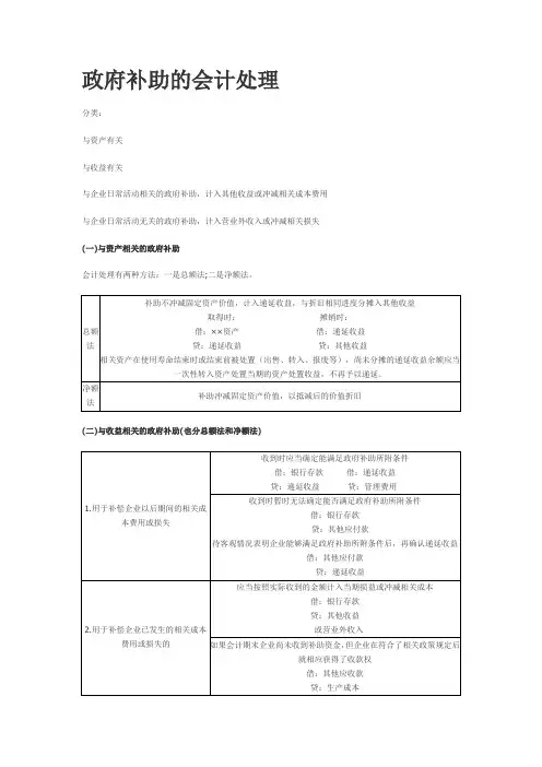 《会计》知识点：政府补助的会计处理