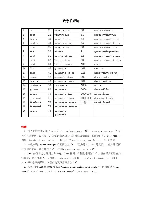 法语数字和时间的表达整理版