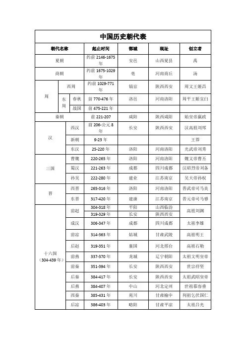 中国历史朝代表