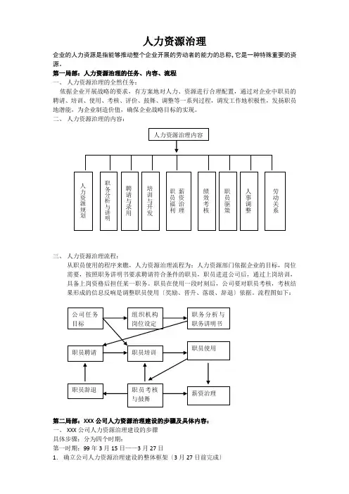 人力资源六大模块及全套管理表格