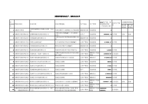 安徽省铅酸蓄电池企业名单