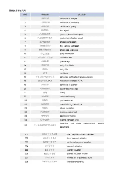 单证代码——精选推荐