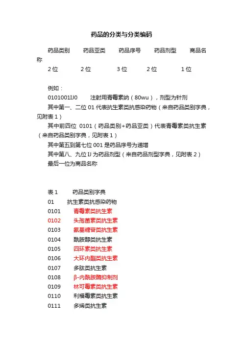 药品的分类与分类编码