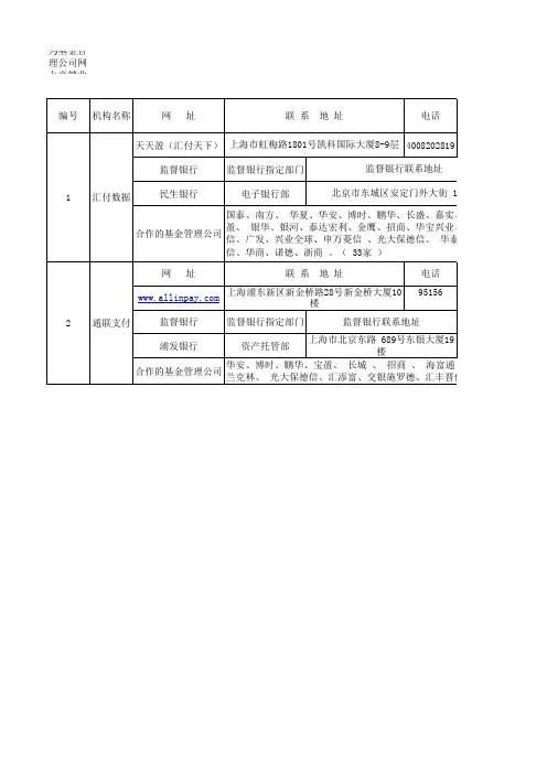 基金代销机构牌照名单