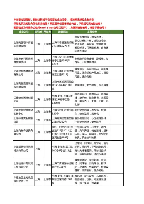 新版上海市路径工商企业公司商家名录名单联系方式大全46家