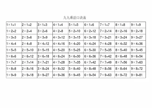 完整九九乘法口诀表(大小写打印版)