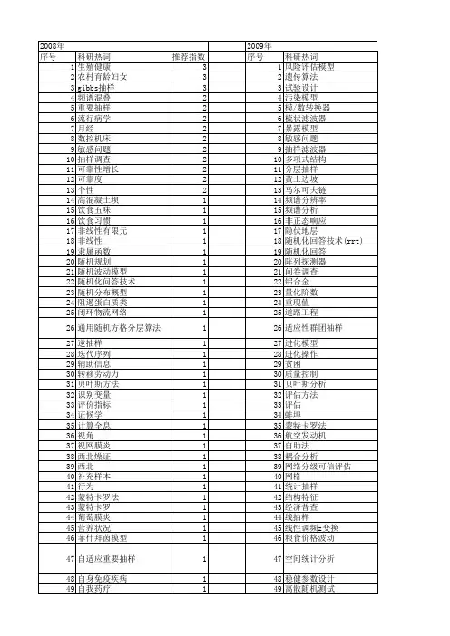 【国家自然科学基金】_抽样设计_基金支持热词逐年推荐_【万方软件创新助手】_20140801