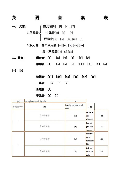英语音素表音标表