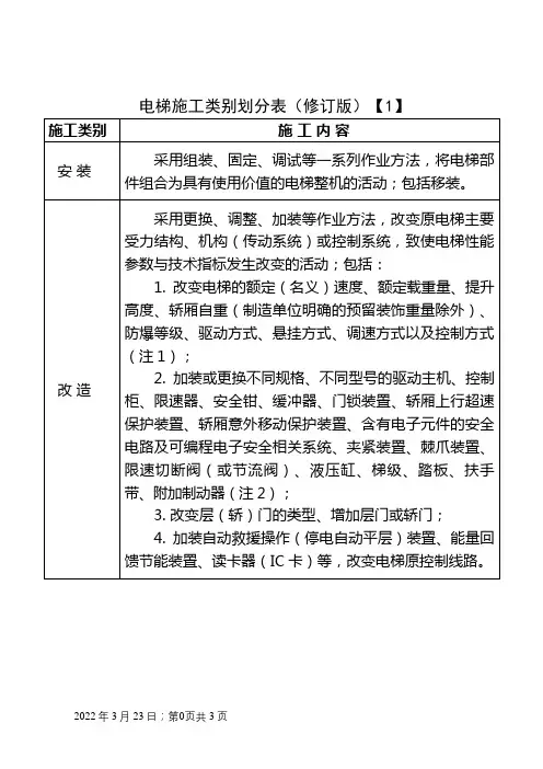 《电梯施工类别划分表》(修订版)