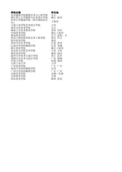 2016国内服装设计专业高校排名