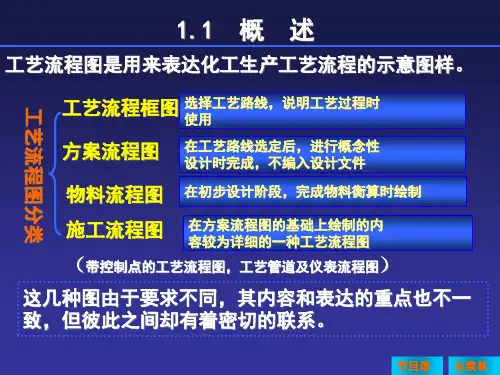 精选工艺流程图解