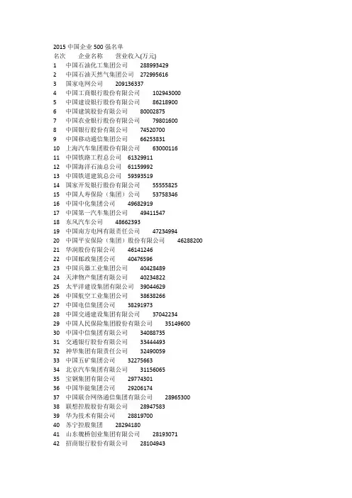 2015中国企业500强名单