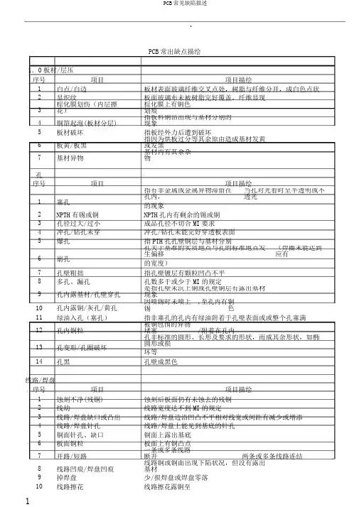 PCB常见缺陷描述
