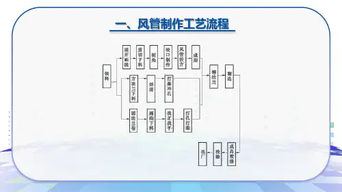 建筑设备安装与识图教学课件：通风空调管道的安装