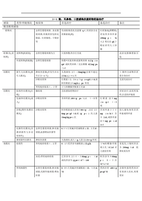国家抗微生物治疗指南经验治疗部分