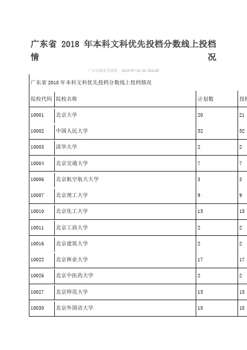 218年广东文科高考本科投档分数