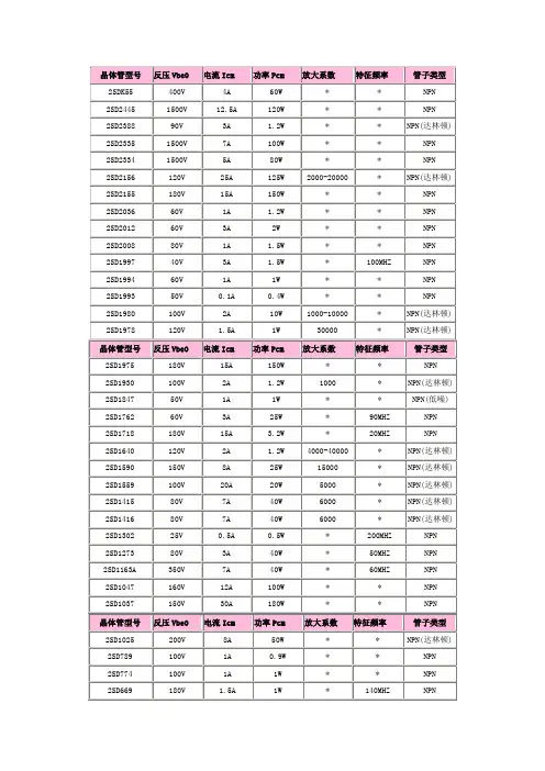 三级管型号大全