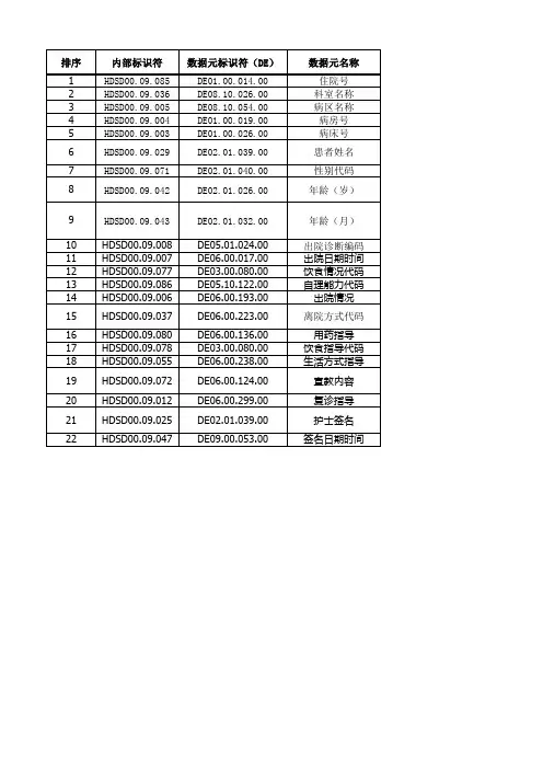电子病历基本数据集标准WS 445-2014-出院评估与指导子集